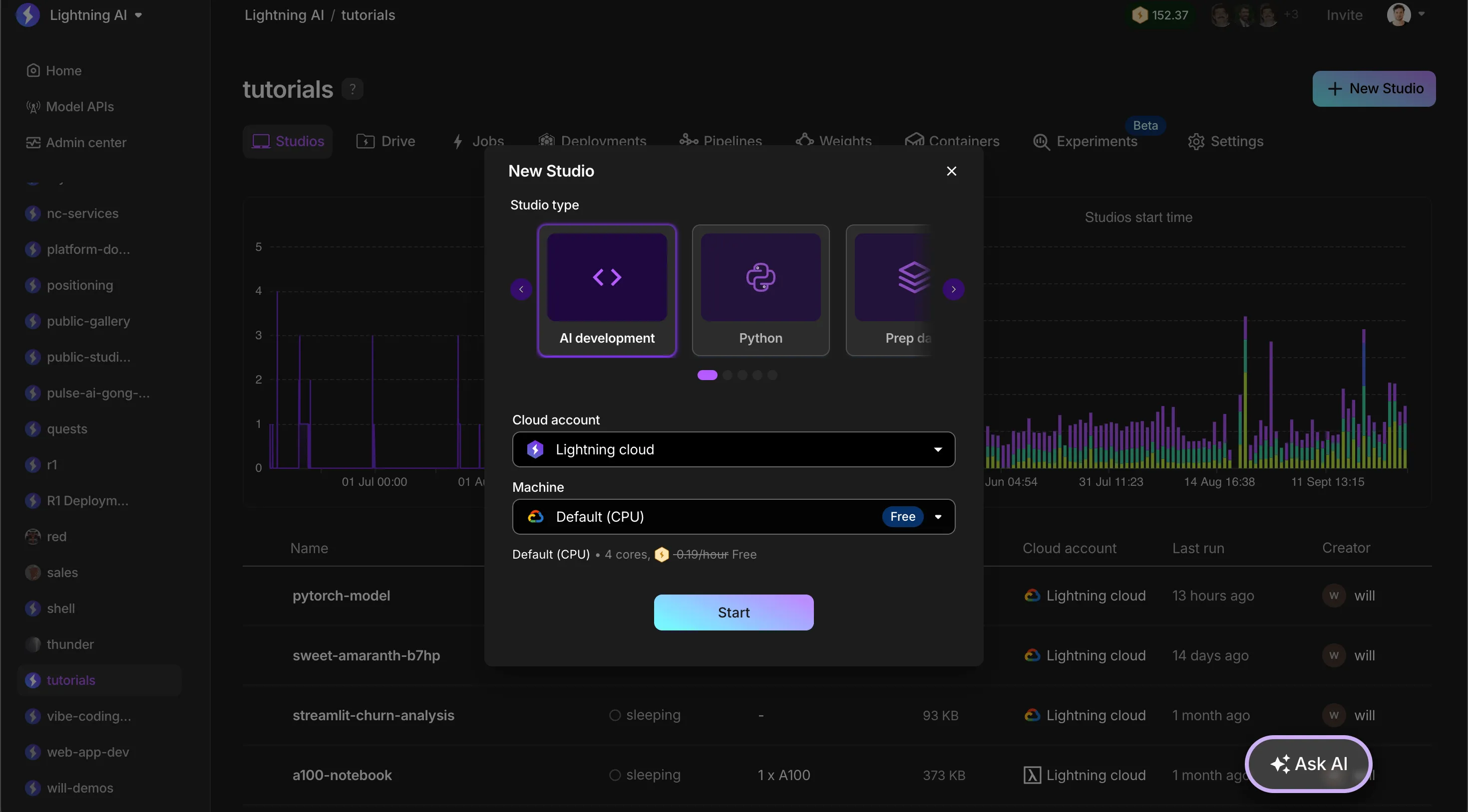 When starting workloads (like a Studio here) it will run on-demand